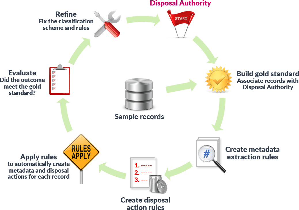 NAA project workflow diagram