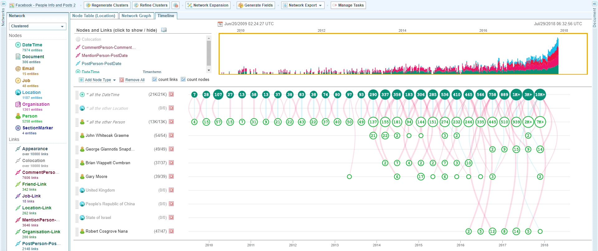Sintelix timeline view