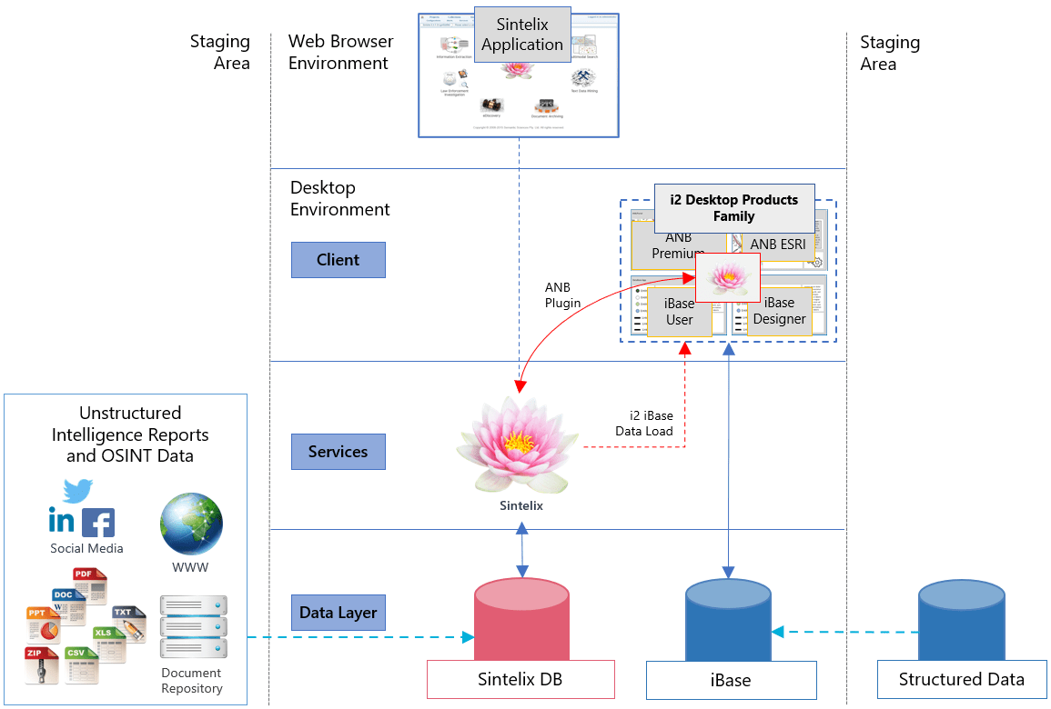 Sintelix solution overview