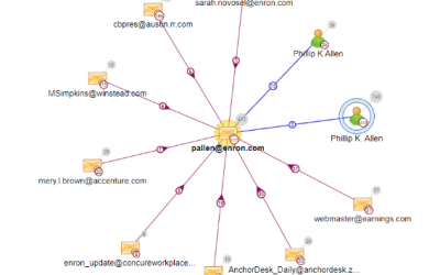 Email Forensic Tools