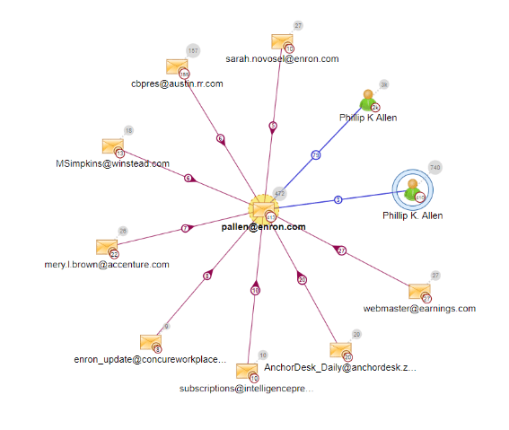 Email Forensic Tools