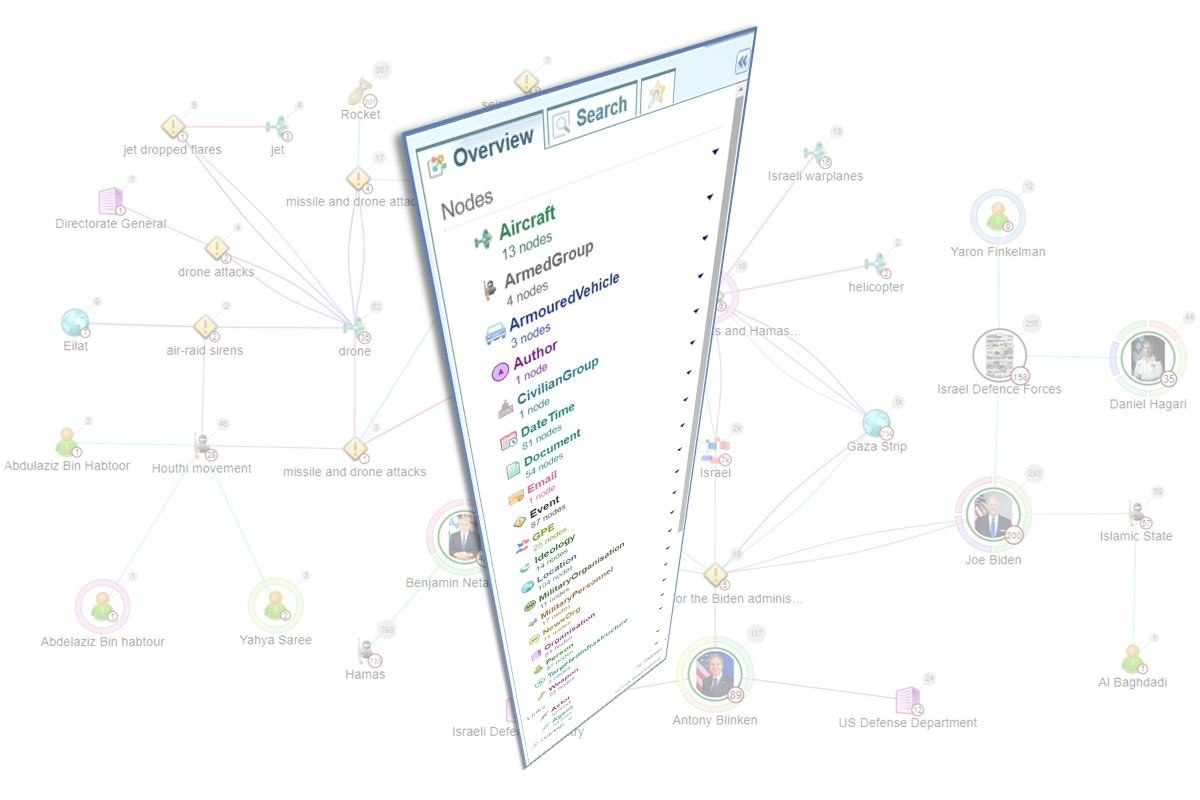 Sintelix Linked Network