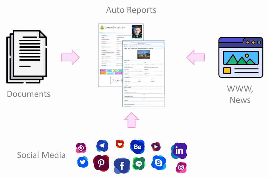 Auto Preparation of Intel Product