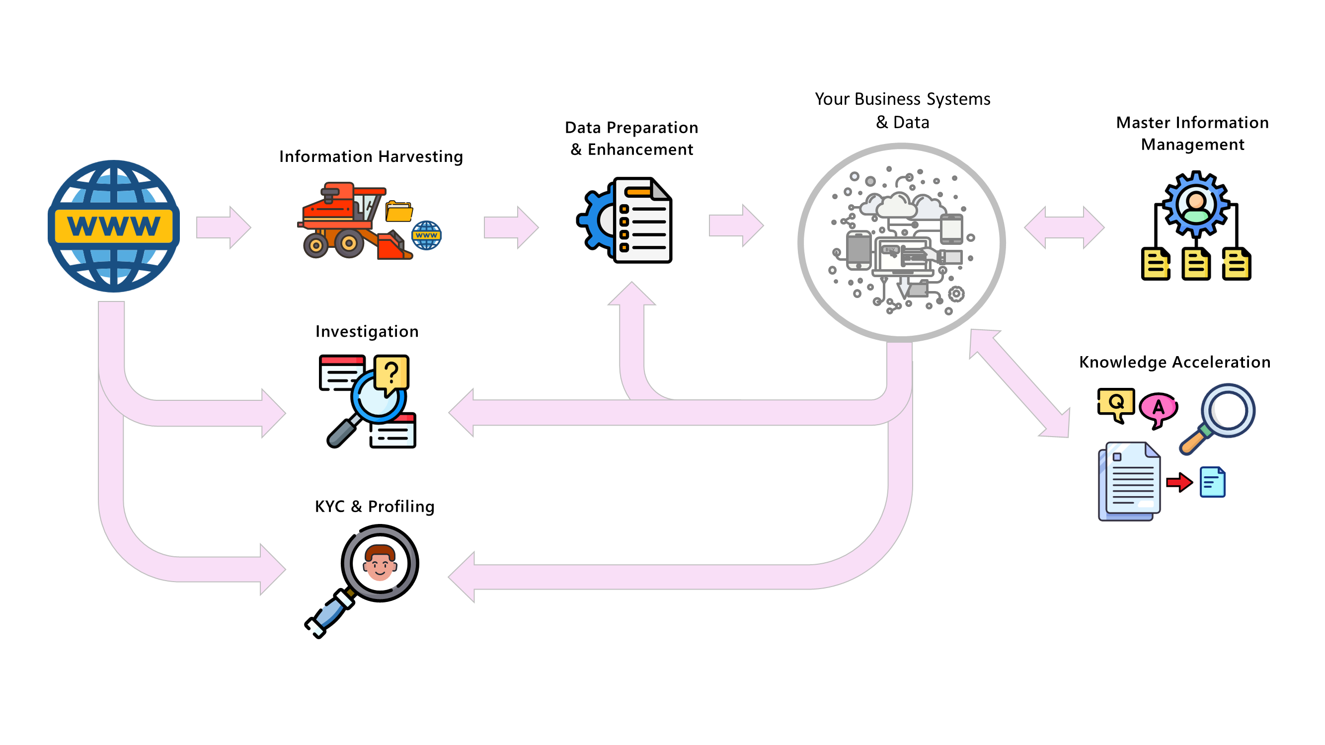 Sintelix information end-to-end diagram