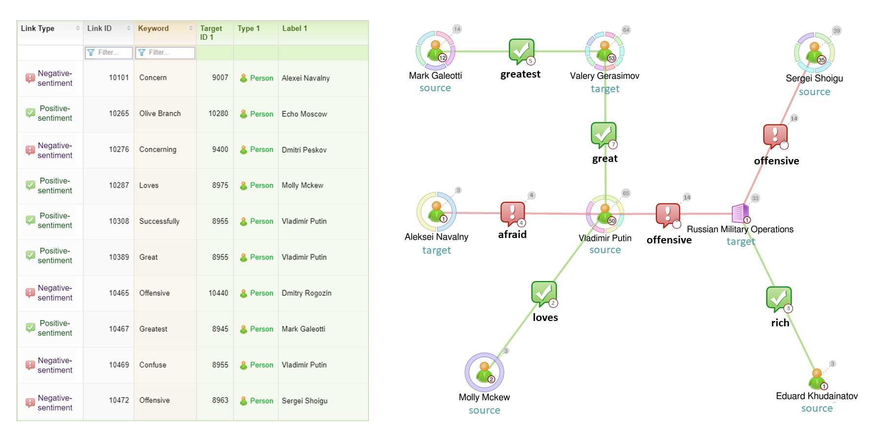 Sentiment analysis with Sintelix