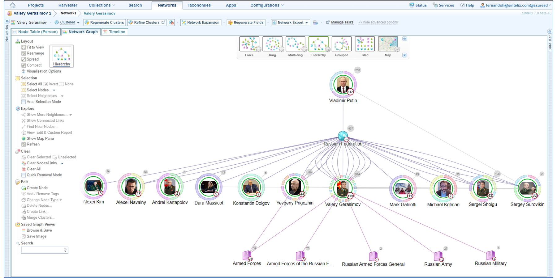 Sintelix network graphs