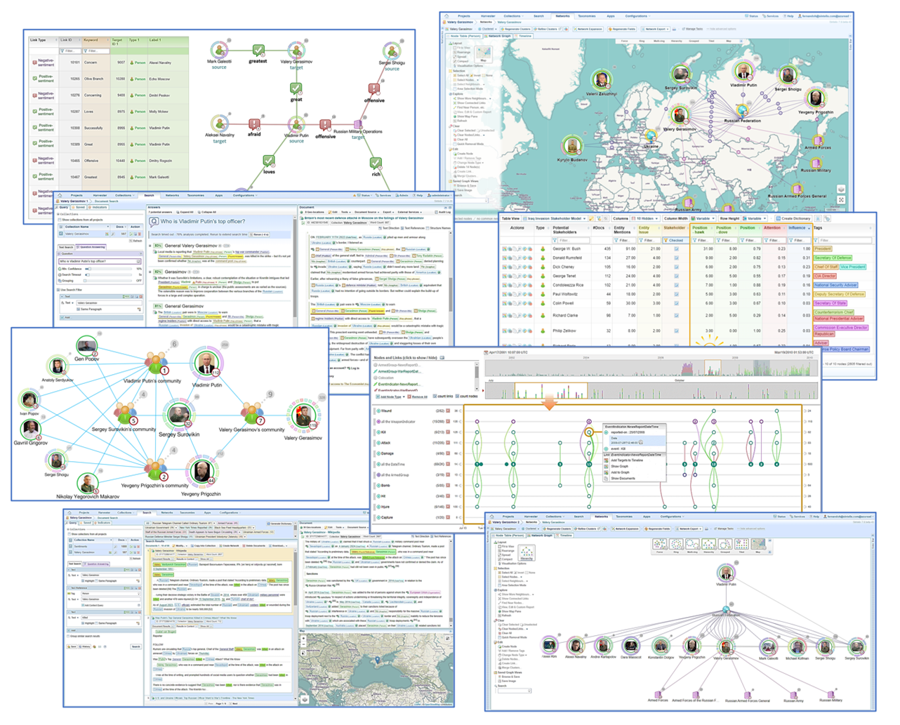 Analyse