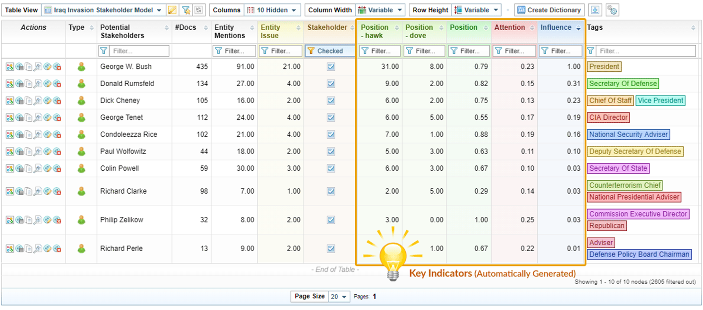 Sintelix spreadsheet view