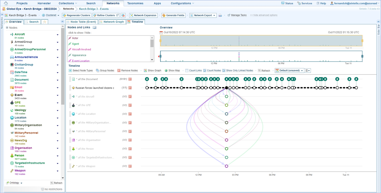 Temporal Analysis with Sintelix