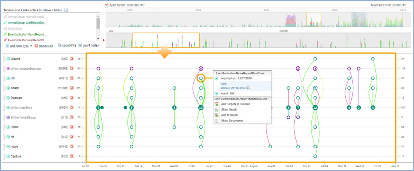 Temporal Analysis with Sintelix