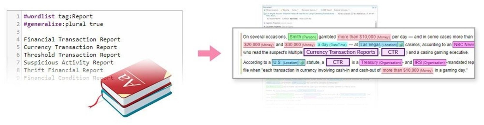 Configurable entity extraction