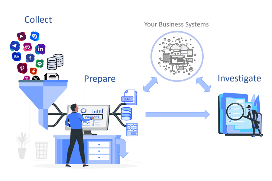 Sintelix Data Intelligence Platform