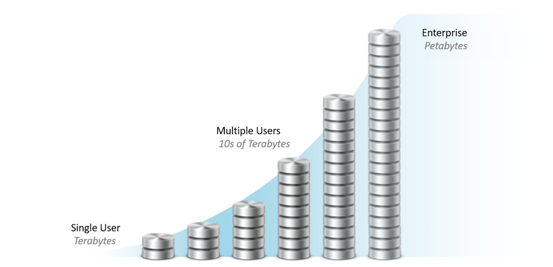 Sintelix is scalable
