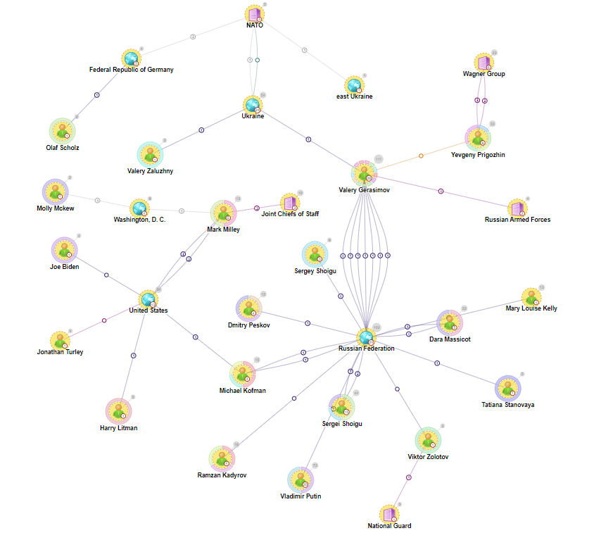 Sintelix network using a force-directed layout