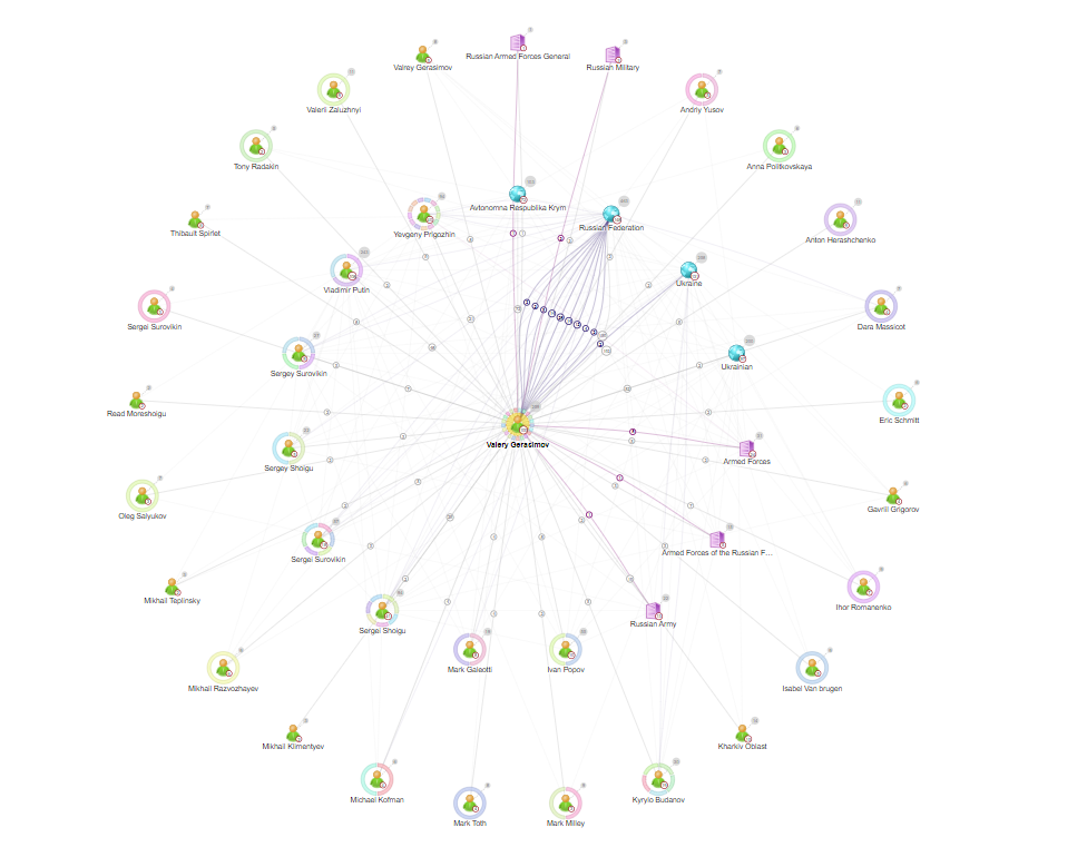 Sintelix network view using the Multi-Ring layout
