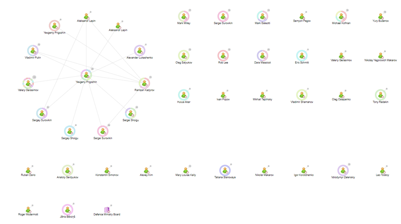 Sintelix network view using the Tiled layout